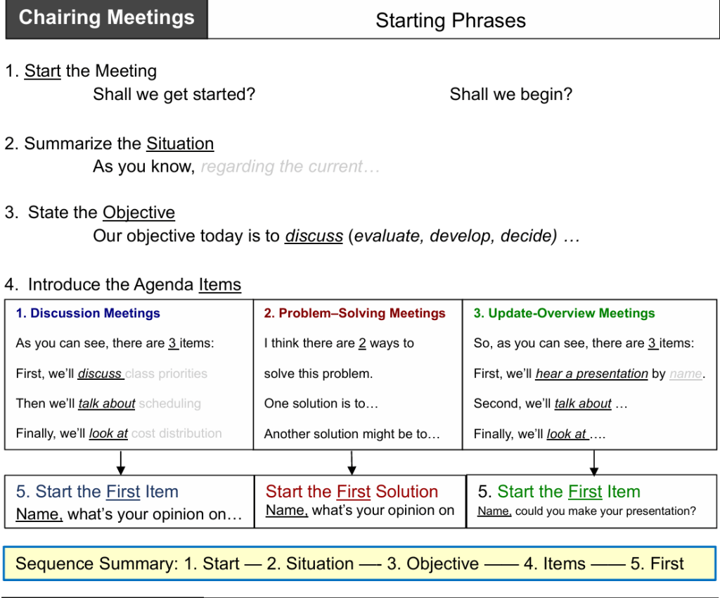 Leading / Chairing Meetings – Starting and&nbsp;Ending